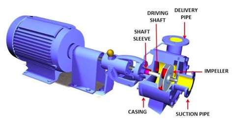 centrifugal pump in marathi|pump .